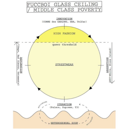 fuccboi glass ceiling diagram